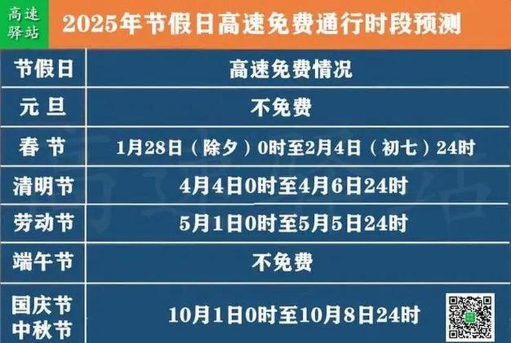 2023年五一高速免费时间及规则：4月29日至5月3日，7座以下免费