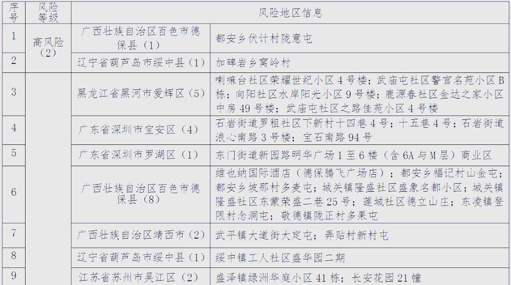 大庆市有疫情吗？疫情怎么样？相关情况介绍