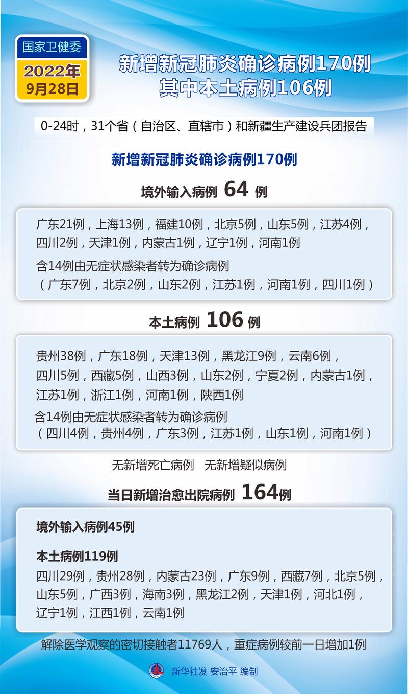 9月19日24时新型冠状病毒肺炎疫情最新情况汇总