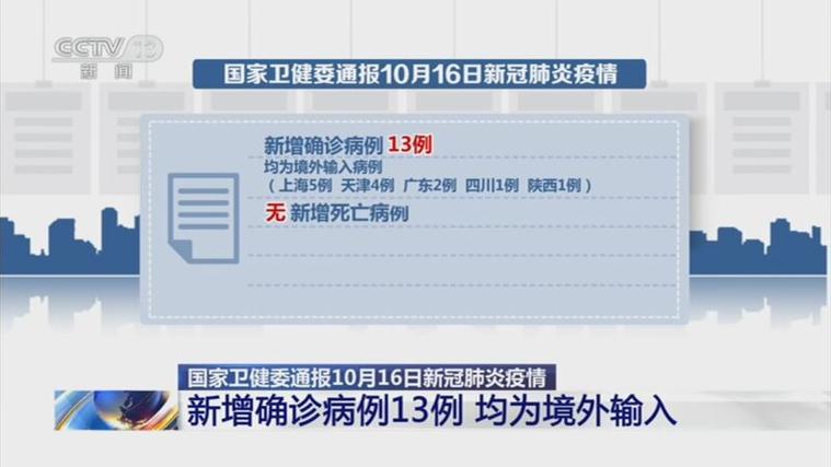 国家卫健委公布每日新增确诊病例情况，含本土及境外输入病例