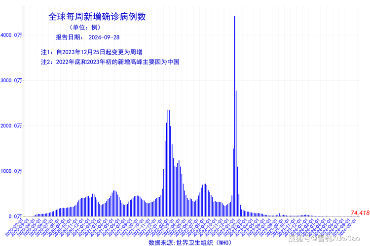 3月14日中国本土单日新增超5000例，详析确诊病例分布情况