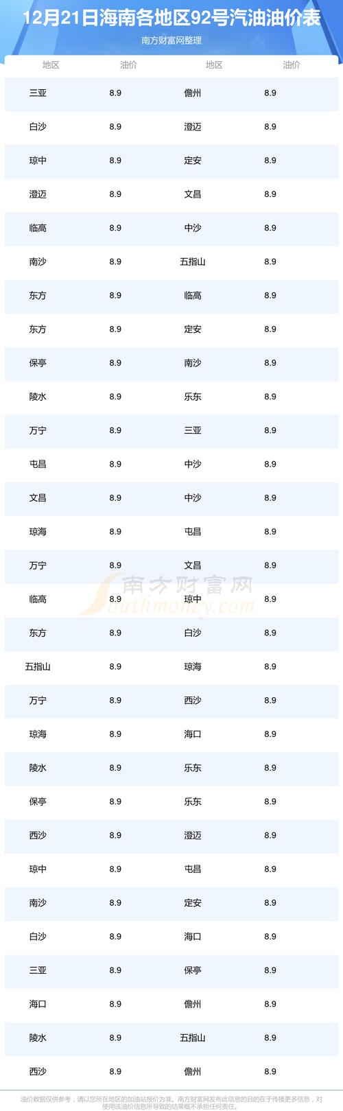 2026年油价调整信息及中海油92号汽油各地价格详情