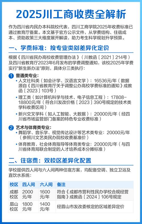 四川工商学院各校区及专业2025年学费收费标准详情