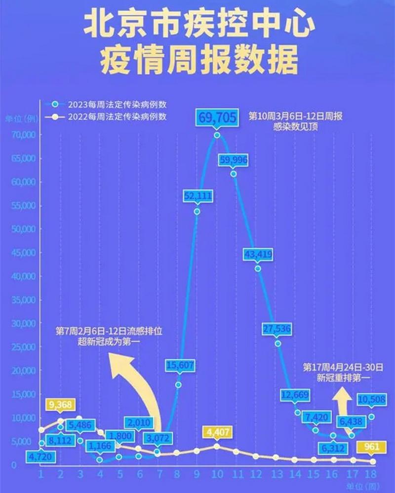 北京新冠疫情最新情况：病例详情、风险等级调整及封控区划定