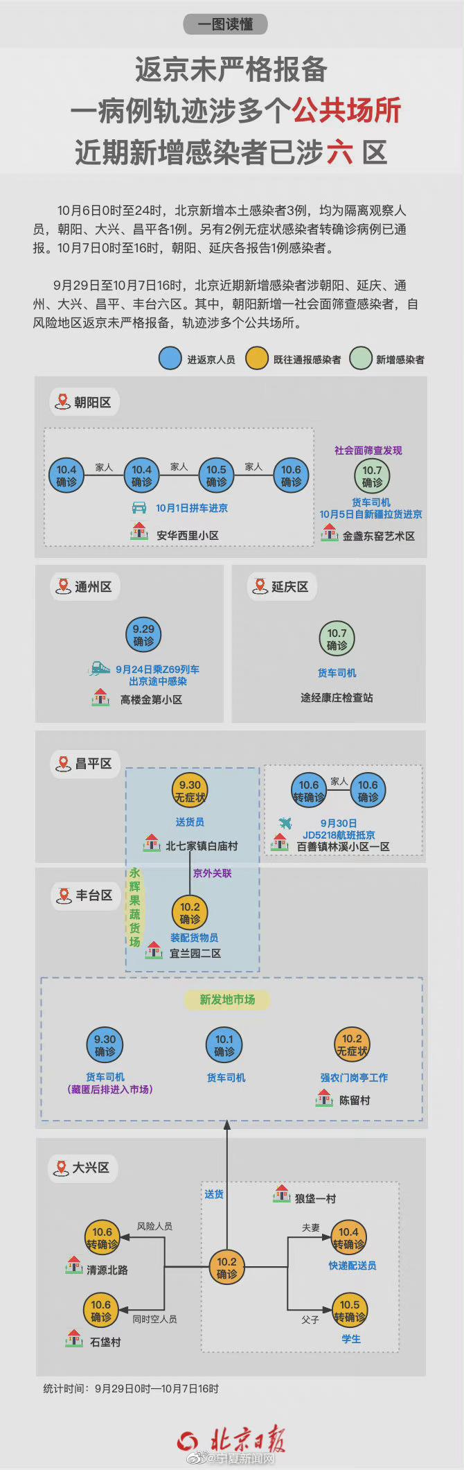 北京餐馆员工感染！这些餐馆员工活动轨迹及疫情情况公布