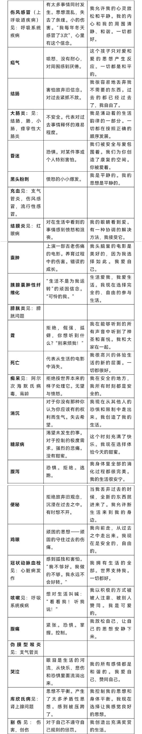 取消全员核酸检测后，不同群体的大喜大悲及双相患者情绪分析