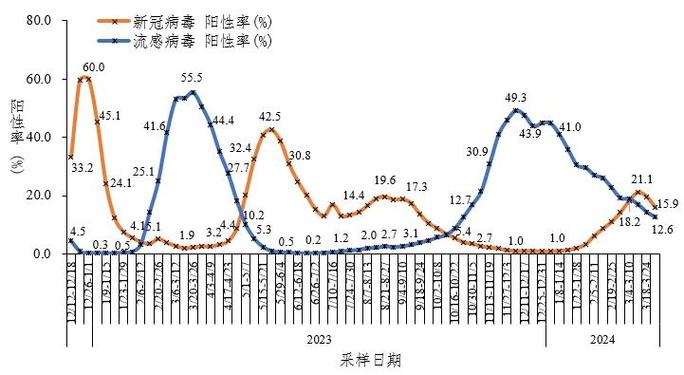 11月27日全国多地新型冠状病毒肺炎疫情最新情况汇总