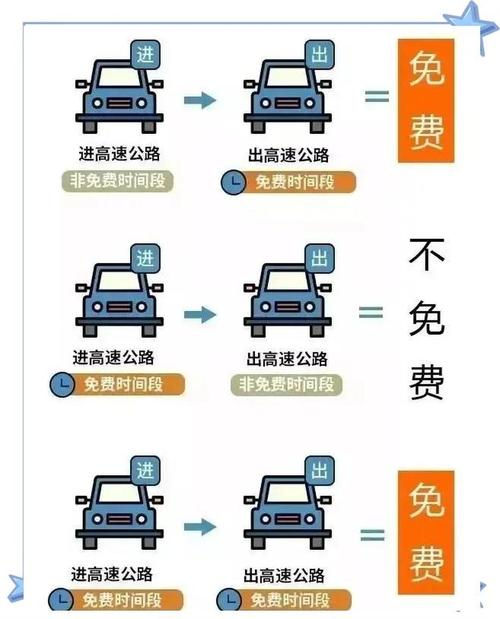 2021年全年高速公路免费时间表，春节等节假日免费详情