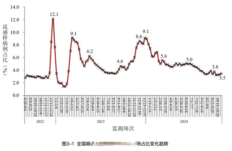 每日新增本土确诊病例数及分布情况（含H1N1流感病例人数）