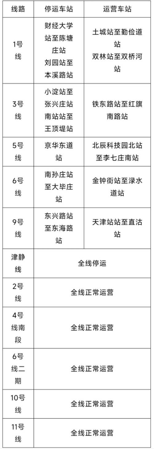 天津疫情期间公交站点撤销情况及地铁运营调整最新消息