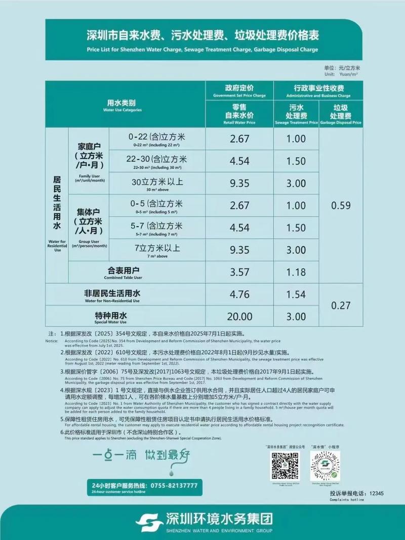 深圳民水民电多少钱？2025年收费标准及阶梯划分情况