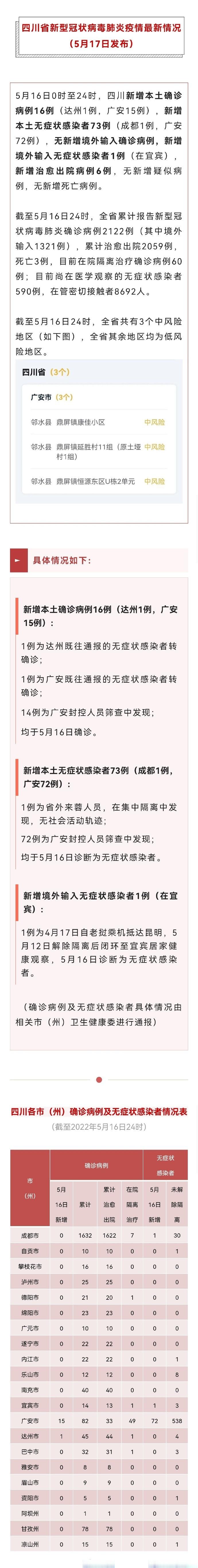 7月13日24时新型冠状病毒肺炎疫情最新情况，含四川全省通报