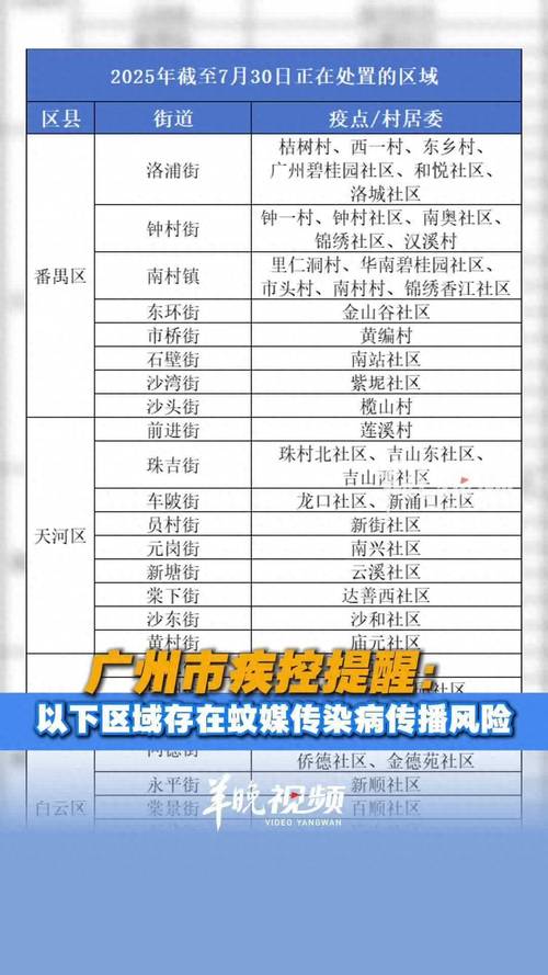广州每日新增本土确诊病例和无症状感染者情况汇总