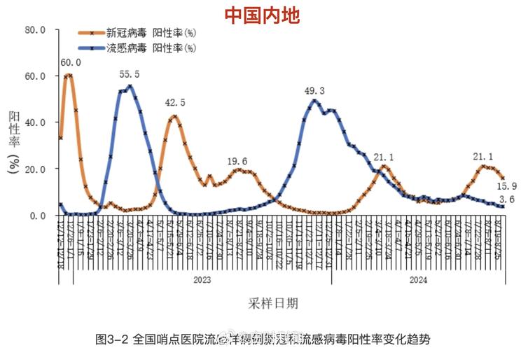 国家卫健委发布新型肺炎疫情最新情况，含国内外及全国数据