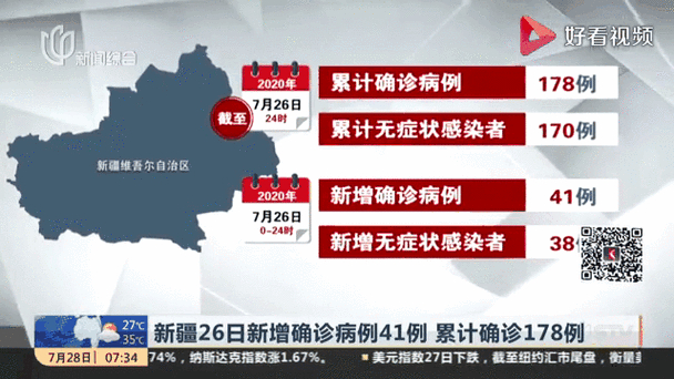 10月新疆及全国新增确诊病例和无症状感染者情况汇总
