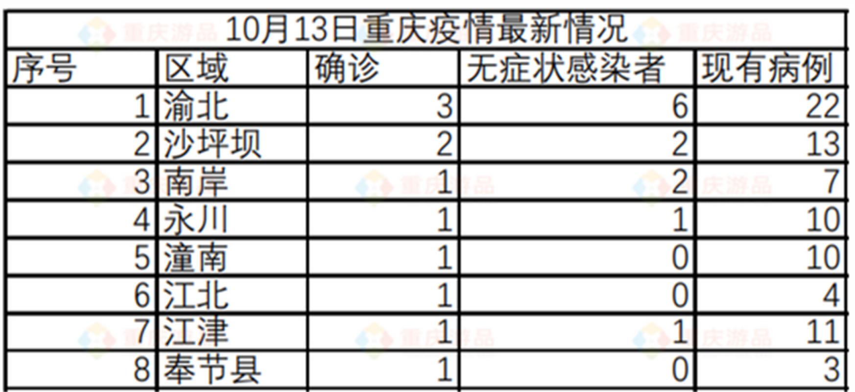 11月10日31省区市新增本土确诊病例情况汇总