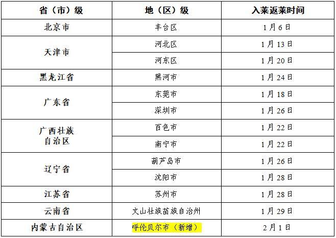 1月27日北京丰台一地升中风险 附最新中高风险名单
