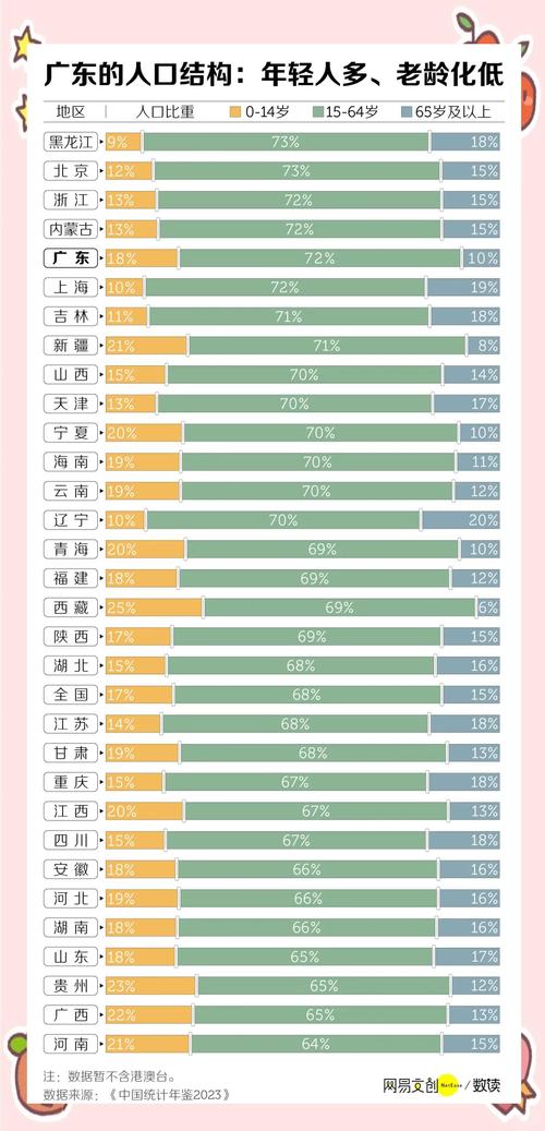 2022年各省出生人口数据公布，广东居首，多省面临挑战