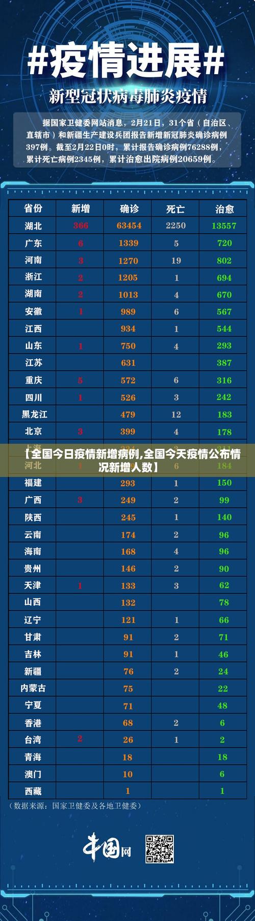本土确诊最新数据查询 各省新增病例人数汇总