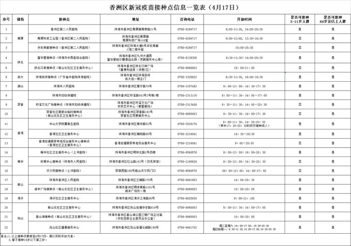 上海3例死亡病例详情：均未接种疫苗