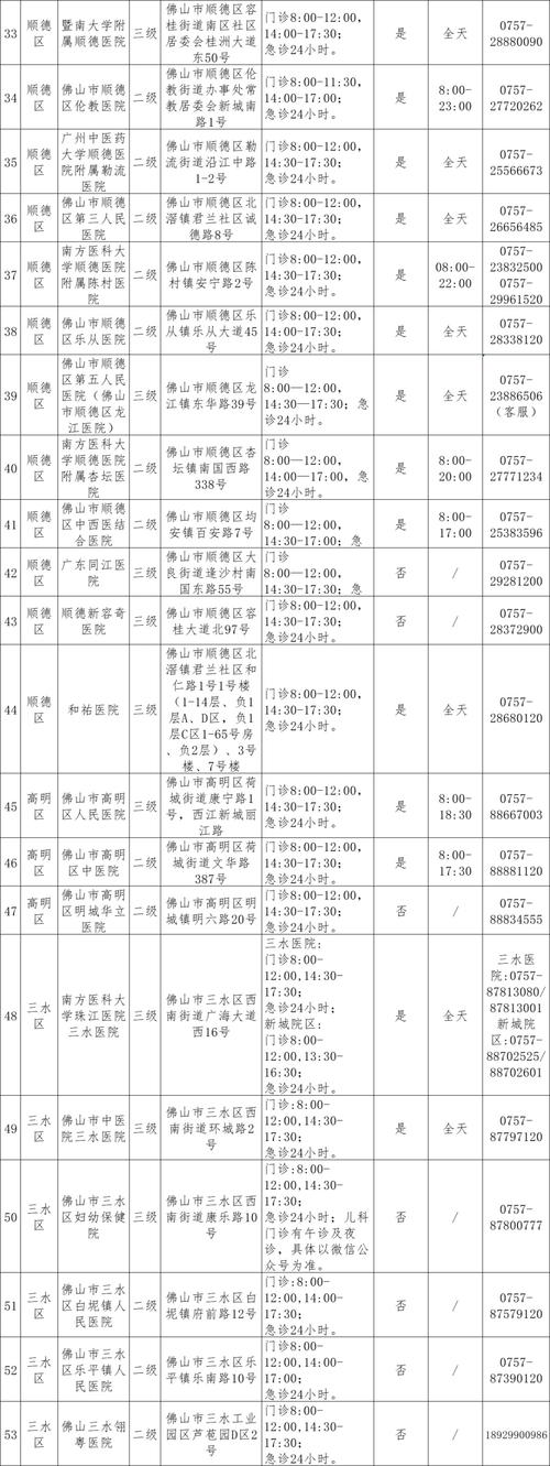 广东佛山新增本土确诊病例，1例变2例详情速看