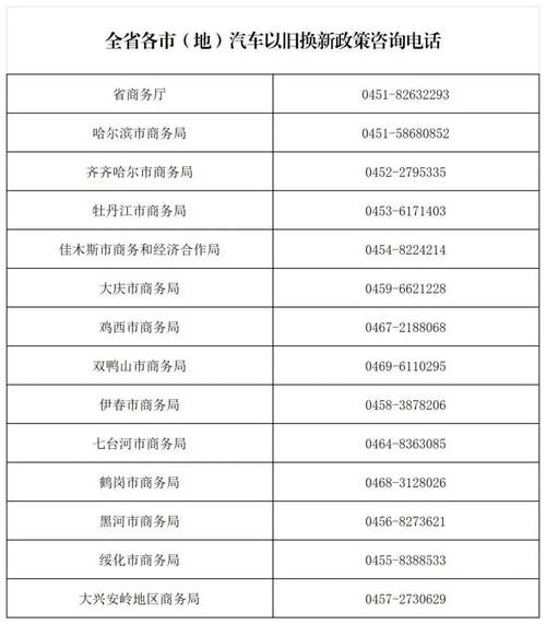 哈尔滨最新通知今天及2021最新通知汇总