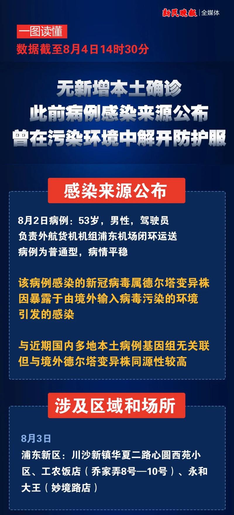上海现确诊病例感染德尔塔变异株，当地有无该病毒引关注