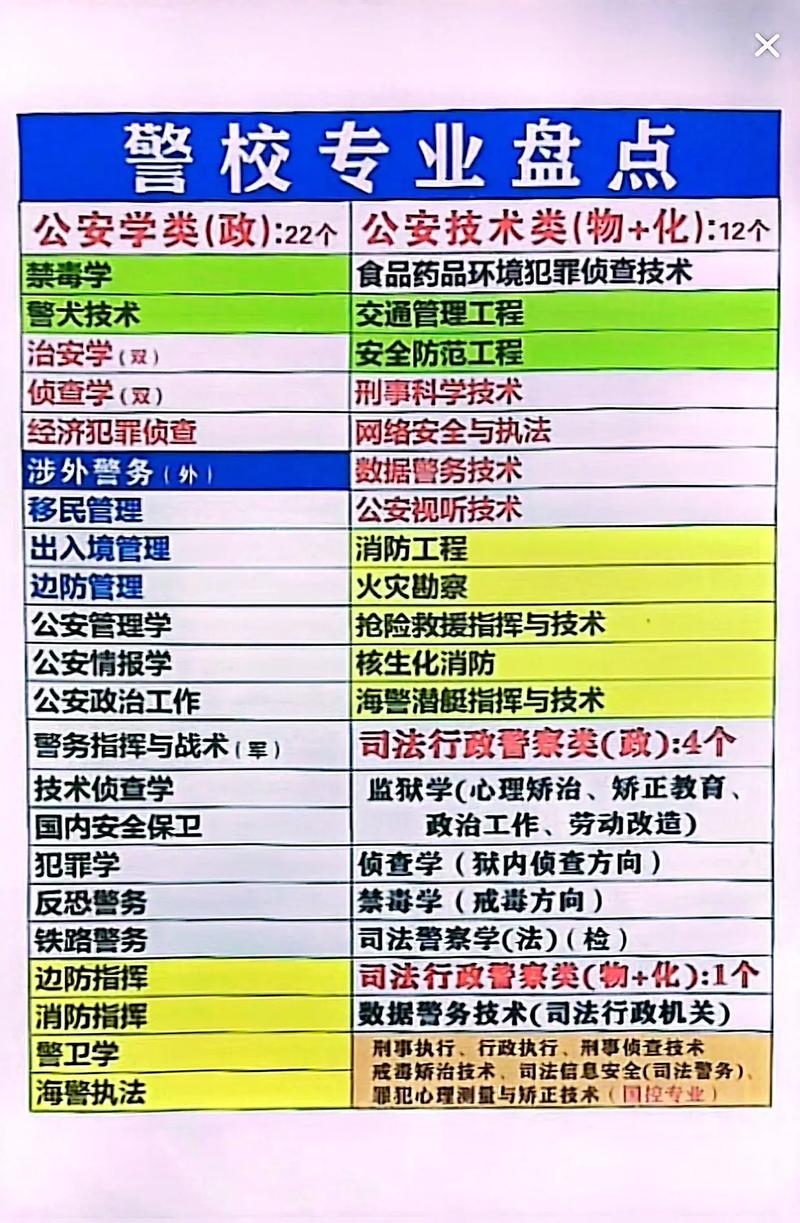 警察学校专业有哪些？警察学校专业详细介绍