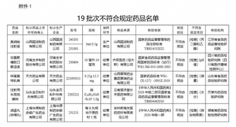 医院部分项目不招标及不采购药品的原因