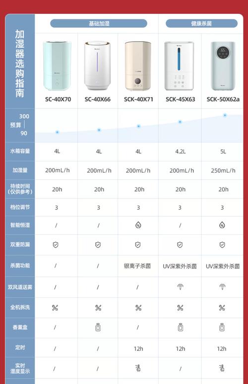 加湿器使用方法，值得推荐