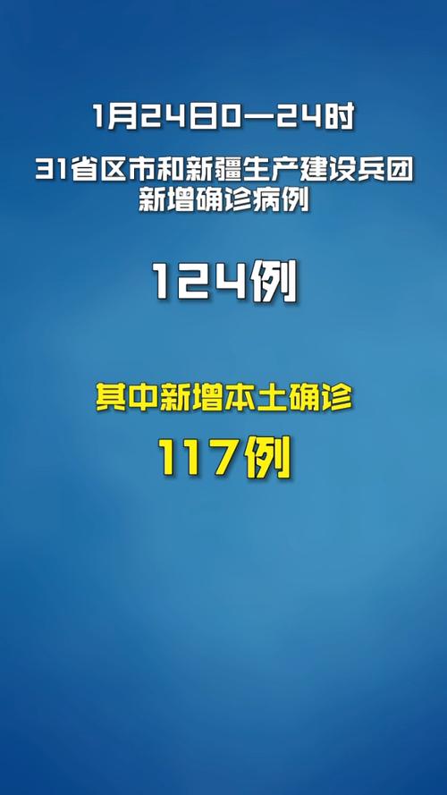 详细阅读:31省区市新增确诊情况:本土117例及本土2例相关数据 31省区市新增确诊情况:本土117例及本土2例相关数据
