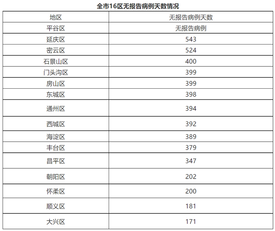 北京新增1例境外输入病例及轨迹详情