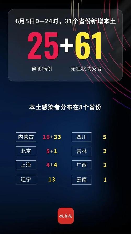 31省份新增本土确诊24例，31省区市新增情况汇总