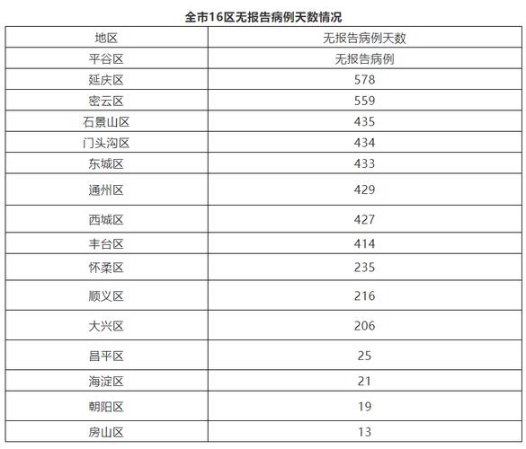 北京24小时新增本土感染者38例及新增病例情况