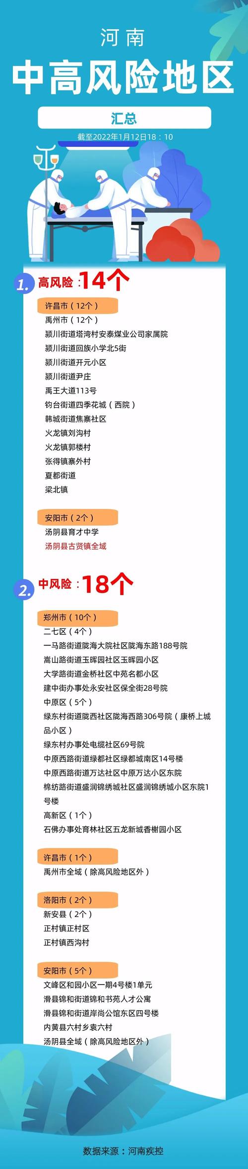 河南新增本土 118 例及 1 个轨迹情况