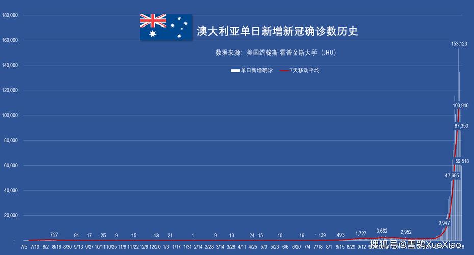 全球新增确诊超23万，单日新增确诊超29万