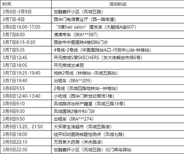 西安疫情昨日新增分布及情况
