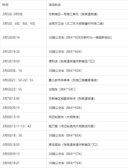 西安市疫情开始时间查询，你想知道西安疫情何时开始？