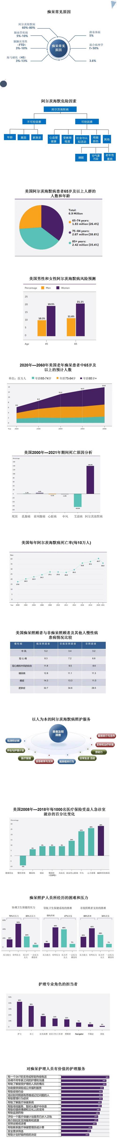 美国确诊人数超55万与超1366万相关情况