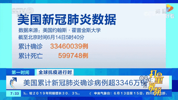 美国新冠肺炎确诊数更新超132万及679万情况