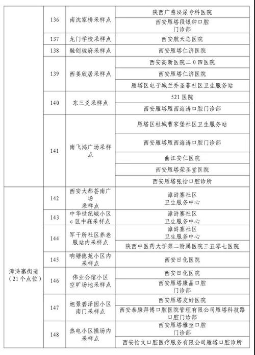 陕西新增 1 例本土病例 陕西增加一例本土