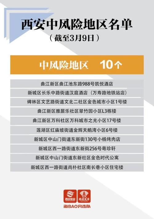 今日西安疫情及疫情报告