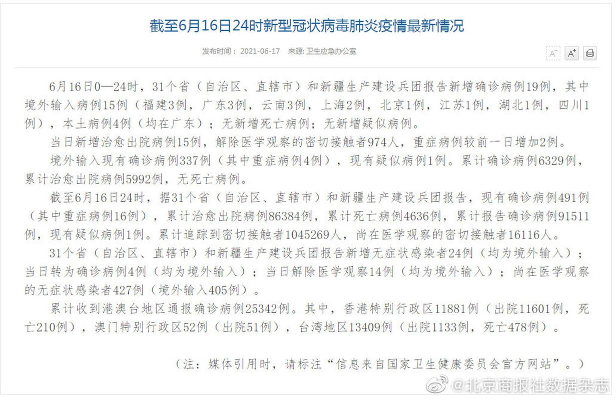 31省份新增确诊病例情况：新增19例确诊