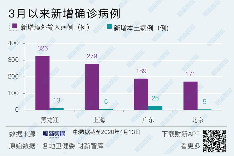 黑龙江最新疫情公布及数据情况