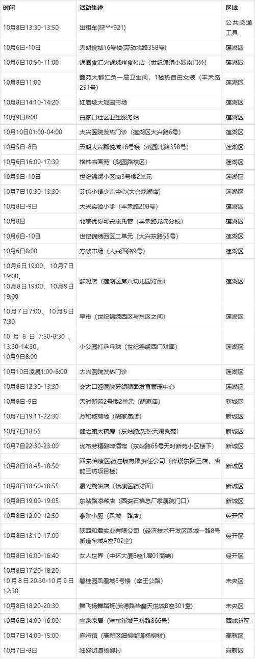 山西阳性病例轨迹查询:4地11例感染者活动路径公布