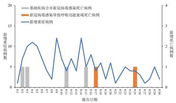 国内疫情最新消息 今日新增数据详情