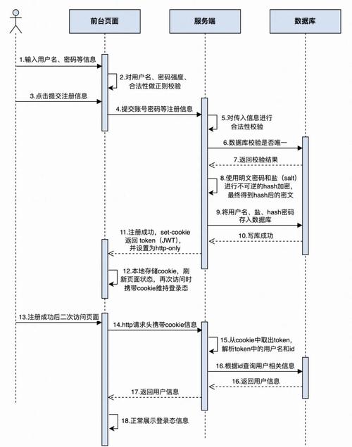 娱乐中心怎么注册？用户注册步骤与指南