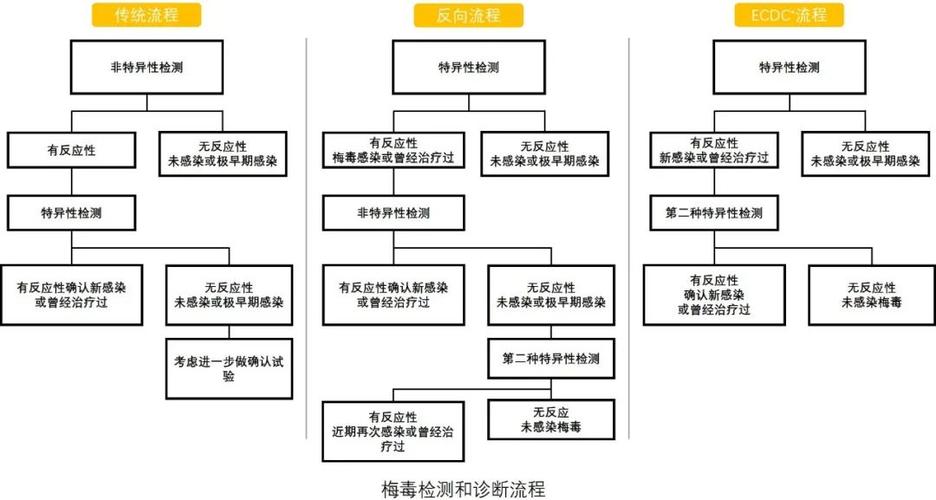 北京核酸混检阳性怎么办？混检初筛阳性处理流程指南