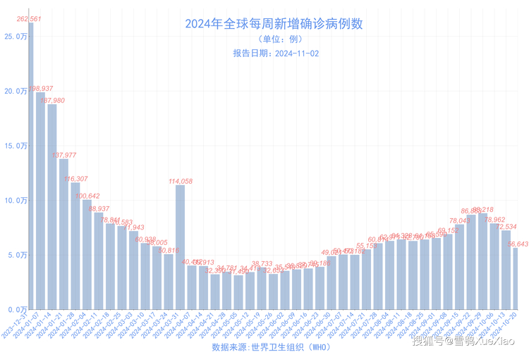 美国新冠确诊超237万例，美国新冠疫情最新数据