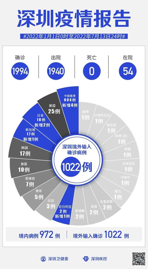 深圳新增1例确诊活动轨迹详情，疫情最新消息